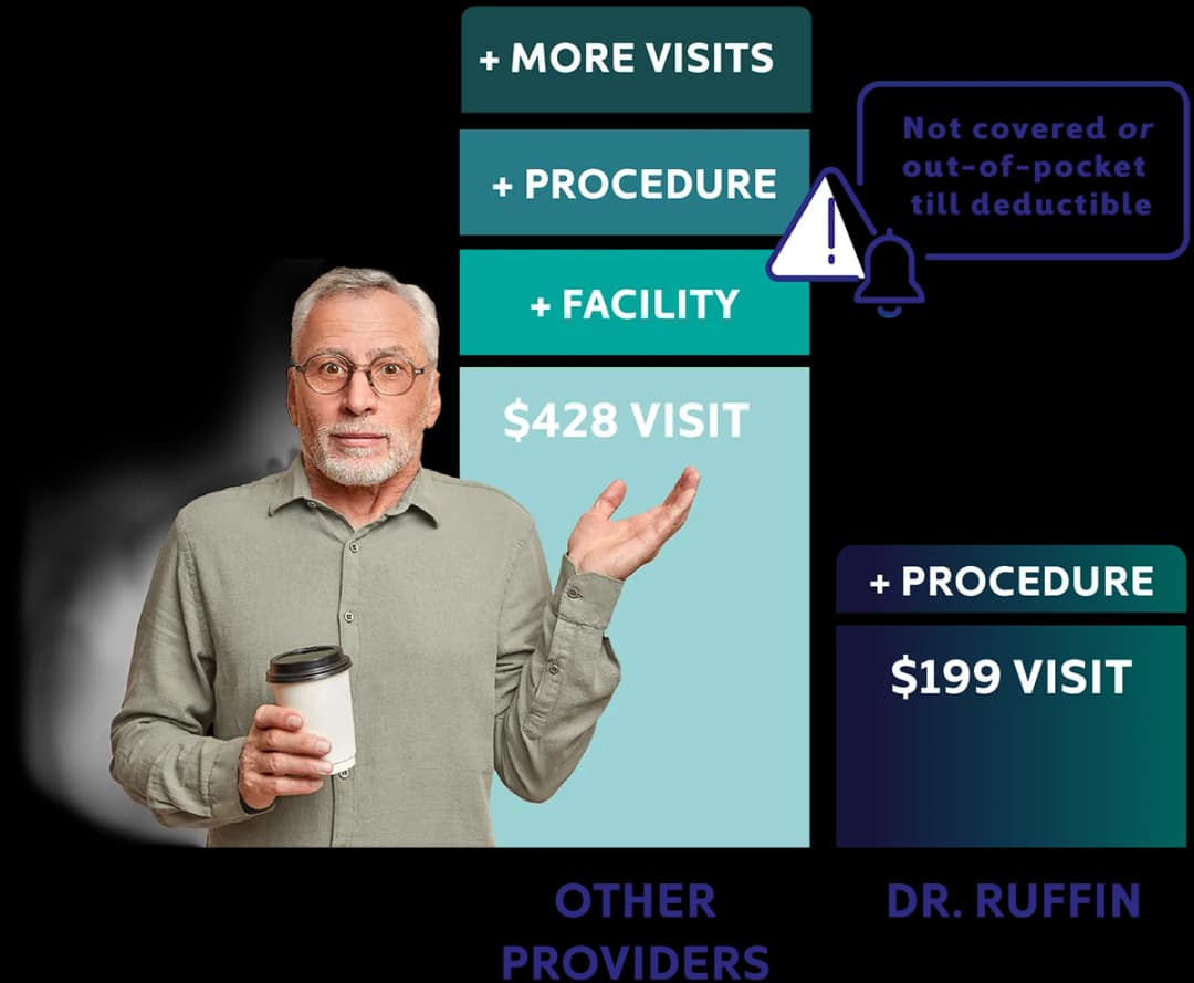 Cost comparison showing savings with Dr. Ruffin